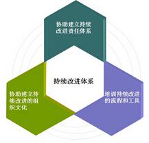 干燥设备革新依据